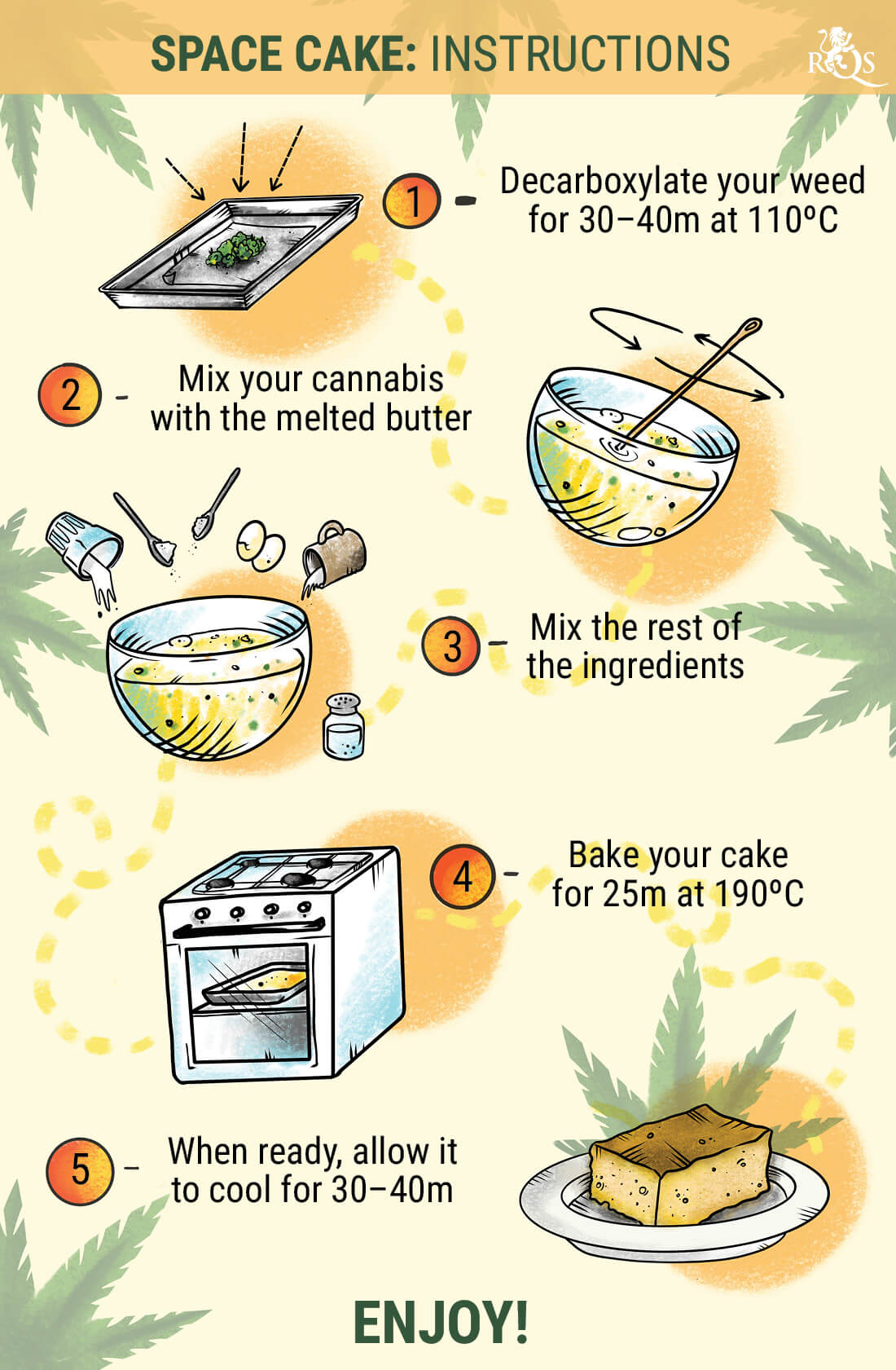 How To Make The Best Space Cakes The Best Cannabis Recipe RQS Blog